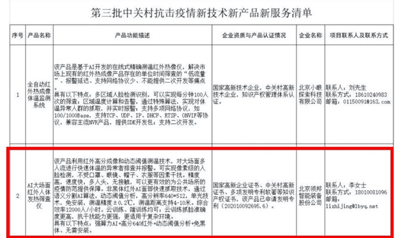 领邦AI大场面人体发热筛查仪荣登中关村抗击疫情新技术新产品新服务清单